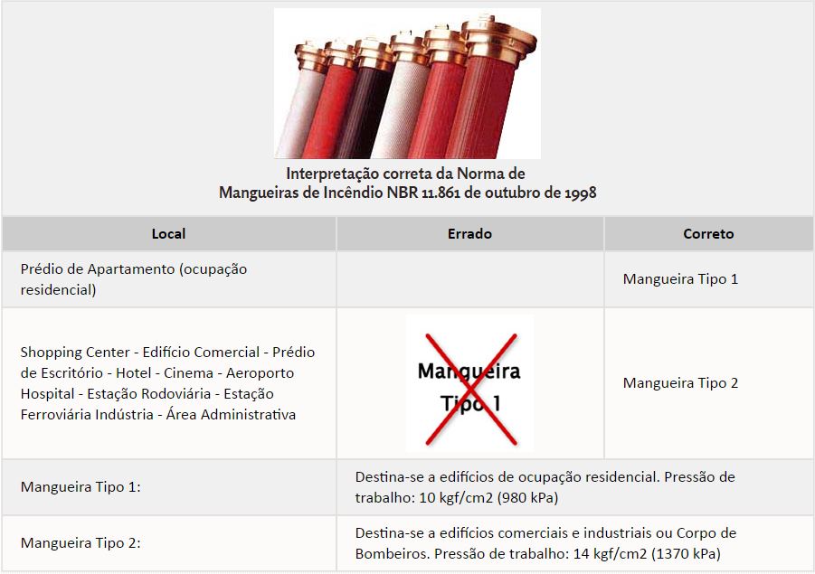 Imagem com informações