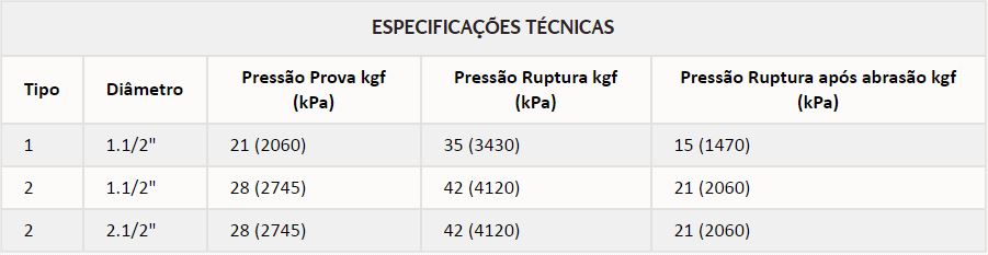 Imagem com informações